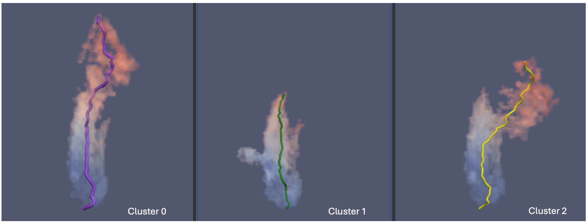 Topology Based Visualization of Hydrothermal Plumes